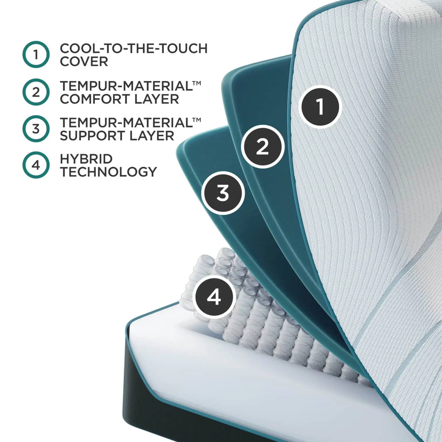 Tempur Pedic Adapt Medium 9 Tempur Pedic Adapt Medium - Image 9
