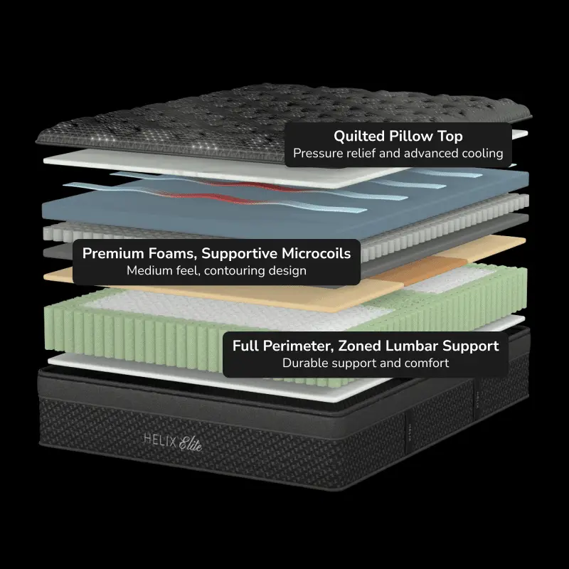 Helix Midnight Elite 5 Helix Midnight Elite mattress layers showcasing quilted pillow top, premium foams, supportive microcoils, and zoned lumbar support for optimal comfort and cooling.