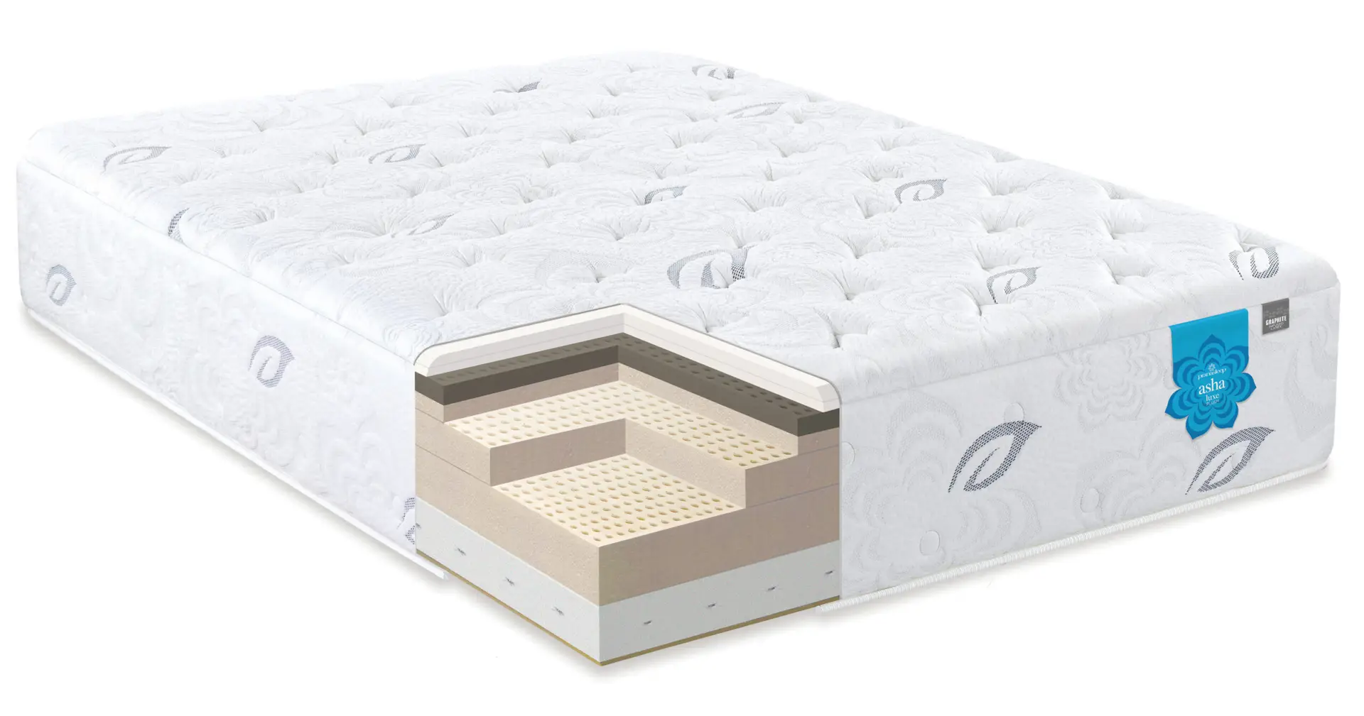 Pranasleep Asha Luxe Hybrid 4 PranaSleep Asha Luxe Hybrid mattress showcasing breathable quilted surface and Talalay latex layers for premium comfort and support.