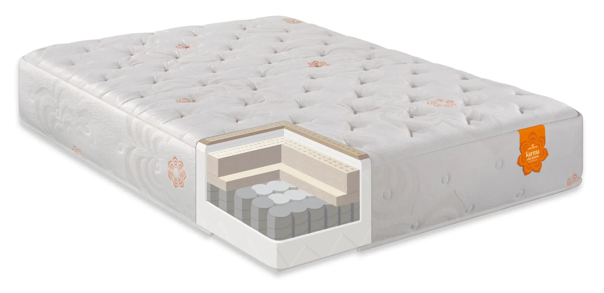 Pranasleep Karma Elite Hybrid 6 Pranasleep Karma Elite Hybrid - Image 6